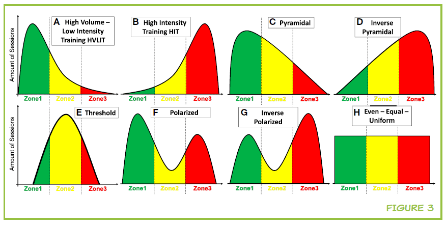 Qual é a Melhor Forma De Treinar Para Se Tornar Um Atleta de Endurance?